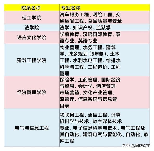 昆明理工大学津桥学院转设已公示，未来是普通民办还是国有民办？