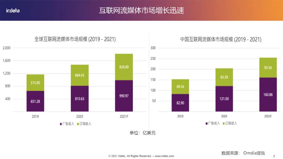全球多媒体视频内容保护最佳实践