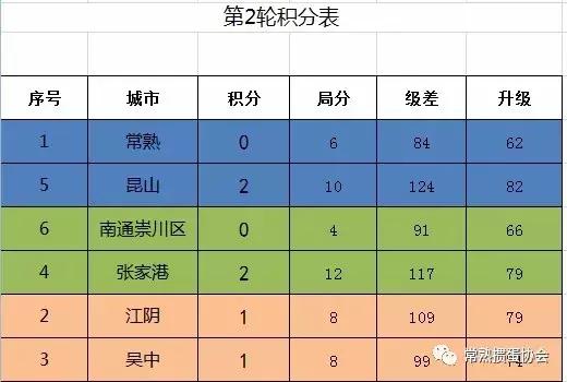 常熟国缘V3掼蛋大师赛,常熟掼蛋锦标赛