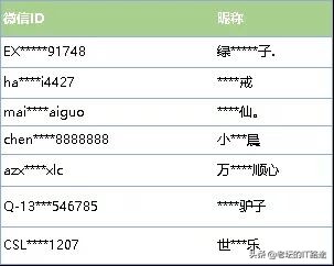 微信账号被永久封禁的几个原因,微信最近两周有被封号等状态