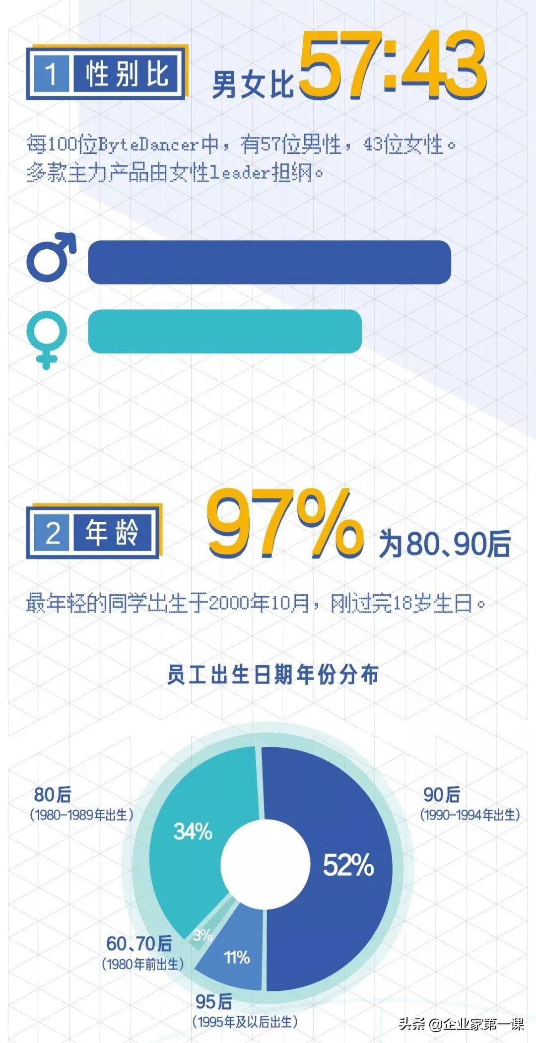 互联网大厂薪资待遇排名,互联网大厂月薪大揭秘