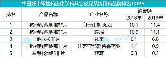 勃起功能障碍（ED）和*泄早**（PE）药物均被集采，男性朋友有福了？