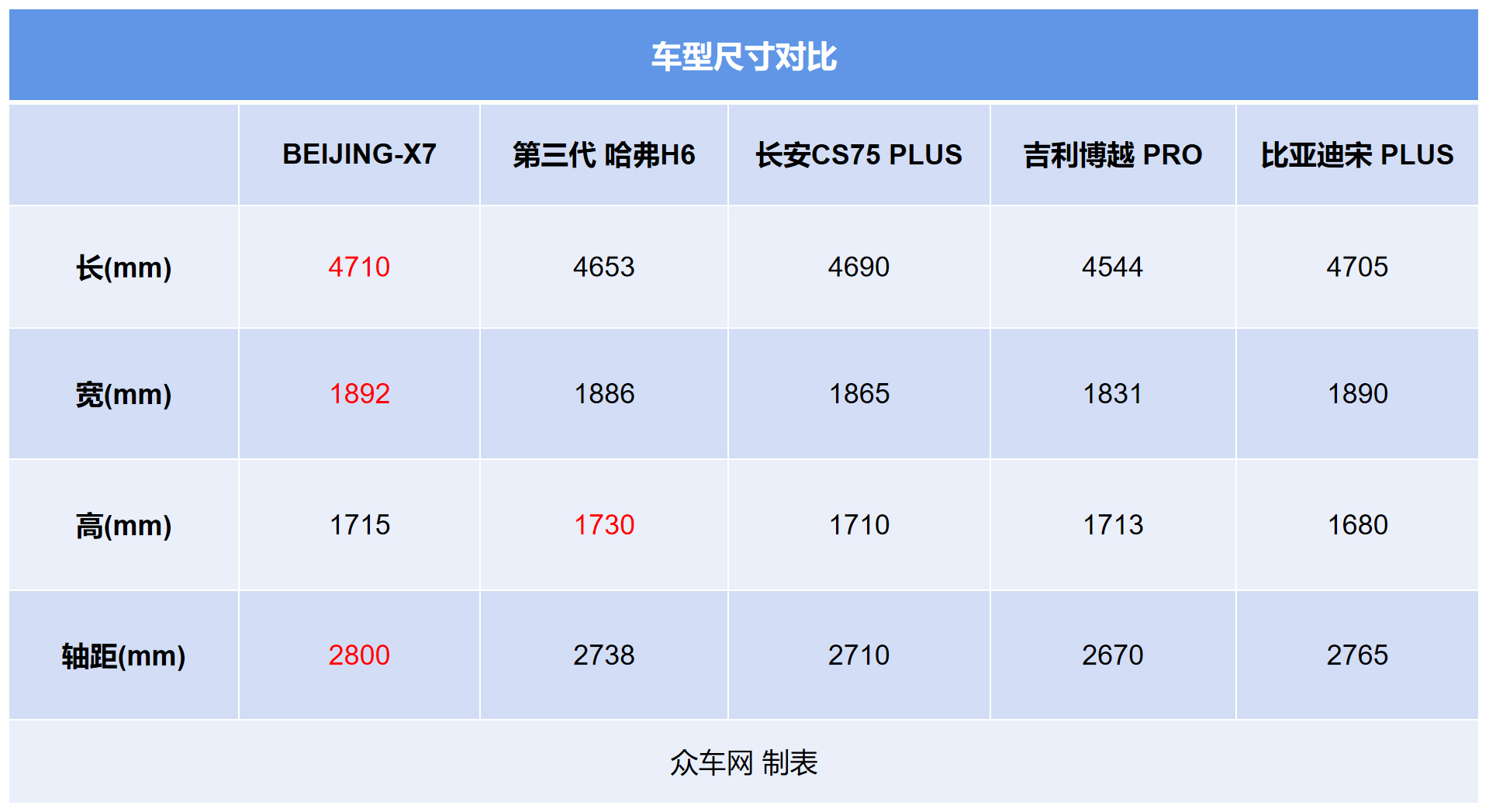 beijingx7-2020款1.5tddct致领版,beijing-x72020款1.5td手动致风版