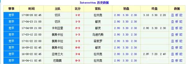 干货纯利润,干货历史