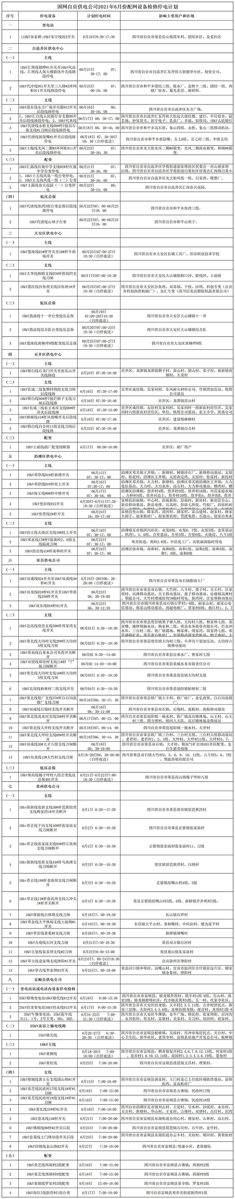 自贡富顺停电通知最新信息,自贡市停电通知最新查询