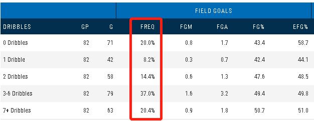 nba人物志雷霆,nba雷霆队亚历山大个人简介