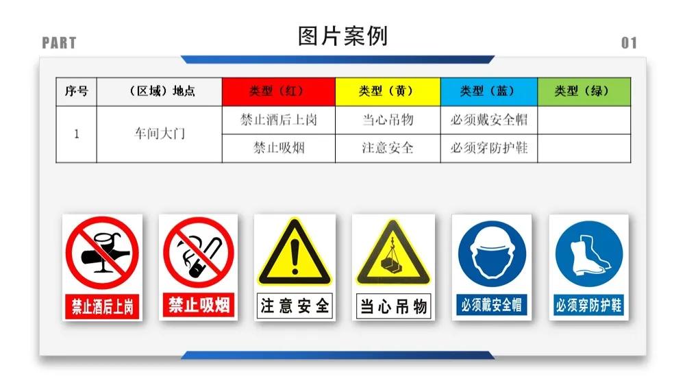 安全标识牌排序规则与设置标准,安全标识牌和安全标志牌的区别