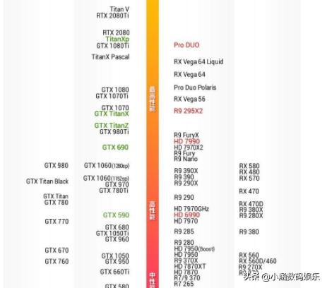 台式机显卡好坏有什么区别,台式机显卡怎么选