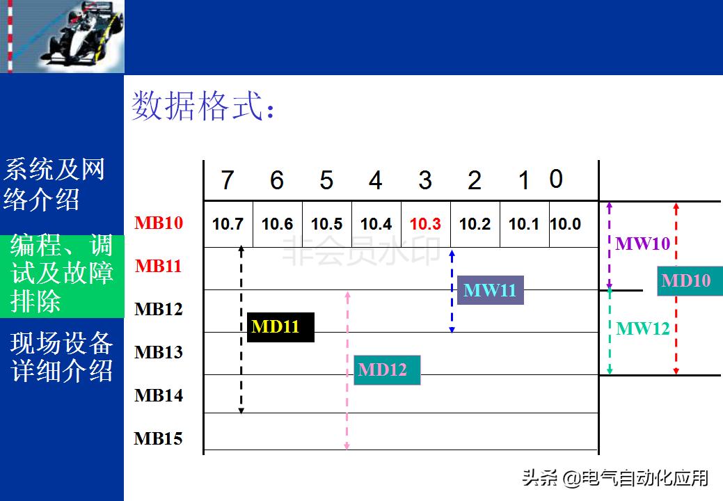 西门子stl语言是什么,如何学会看懂西门子数控程序