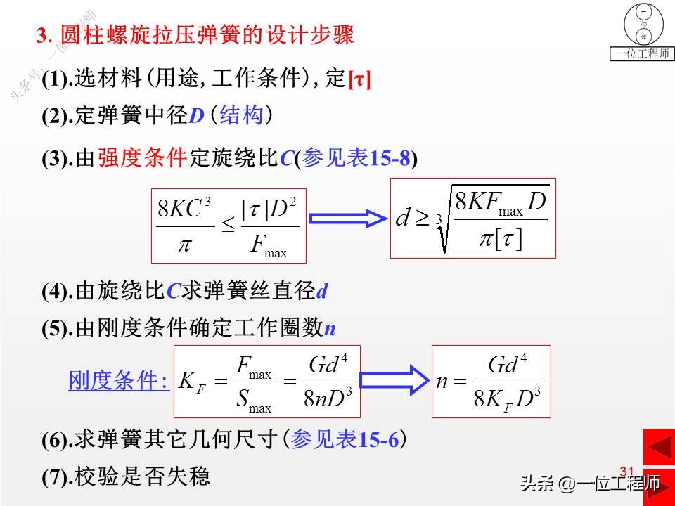 压缩弹簧基本知识,弹簧结构的基本知识