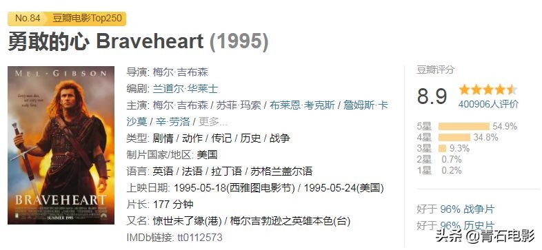 血与光交织的战争史诗，女神苏菲玛索盛世美颜，豆瓣评分高达8.9