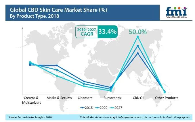 *麻大**CBD护肤品到底是不是*局骗**？