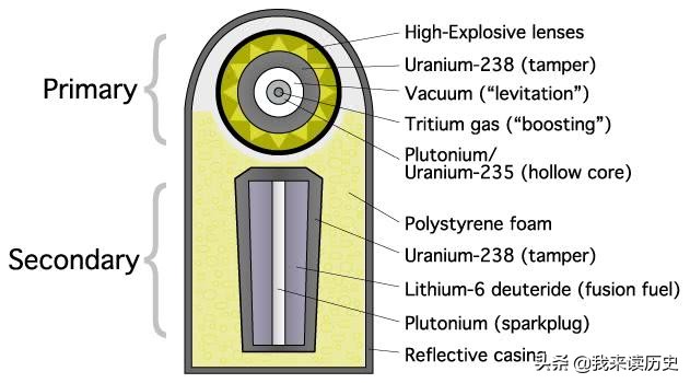 地球最厉害的核武器,地球最强核武器