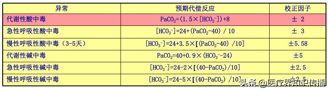 动脉血气分析剩余碱增高,动脉血气分析的标准操作视频