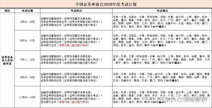 证券从业资格证刷题app,证券从业资格证查询