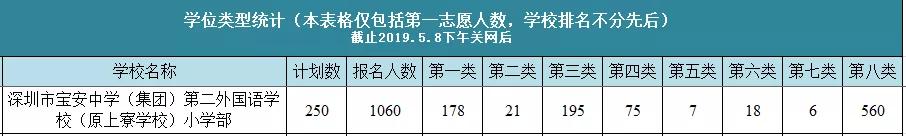 深圳积分小学宝安,宝安私立学校积分最新排名