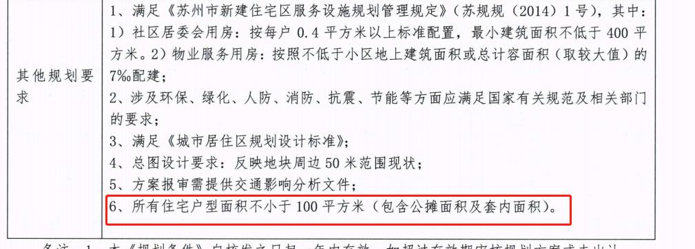 苏州6号公告来了！胥口、郭巷热度再续！最高限价17800元/平！