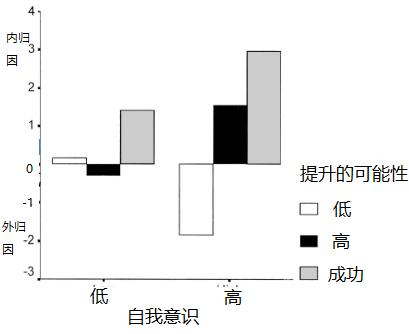 创业失败是怎么走出低谷期的,创业失败要自救