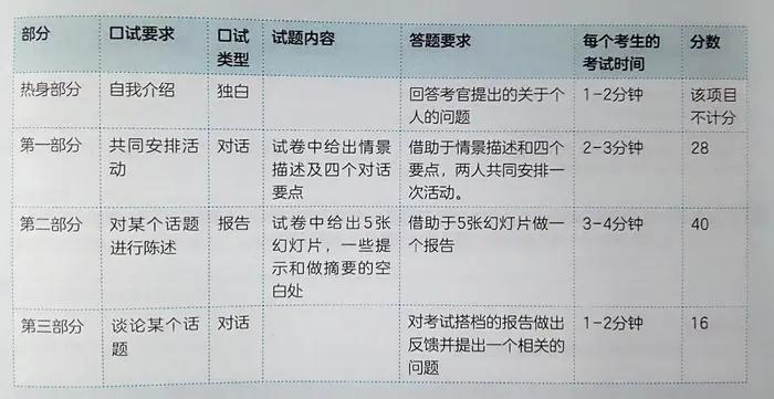 如何学好德语这门课,如何学好德语语法