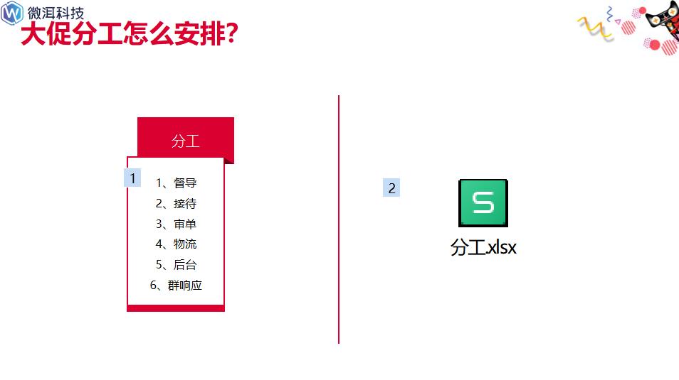 大促客服团队激励方案,大促客服操作流程