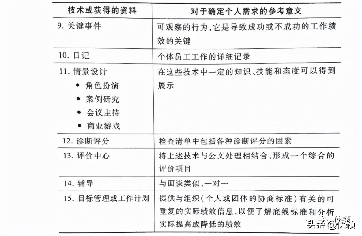 构建胜任力模型的流程,访谈法构建胜任力模型的缺点