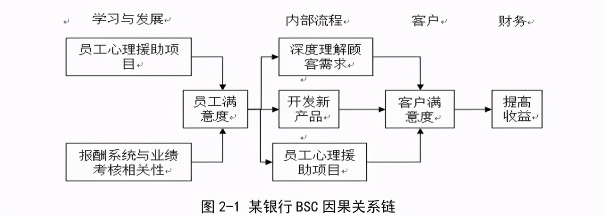 绩效管理的困局,绩效管理与困局