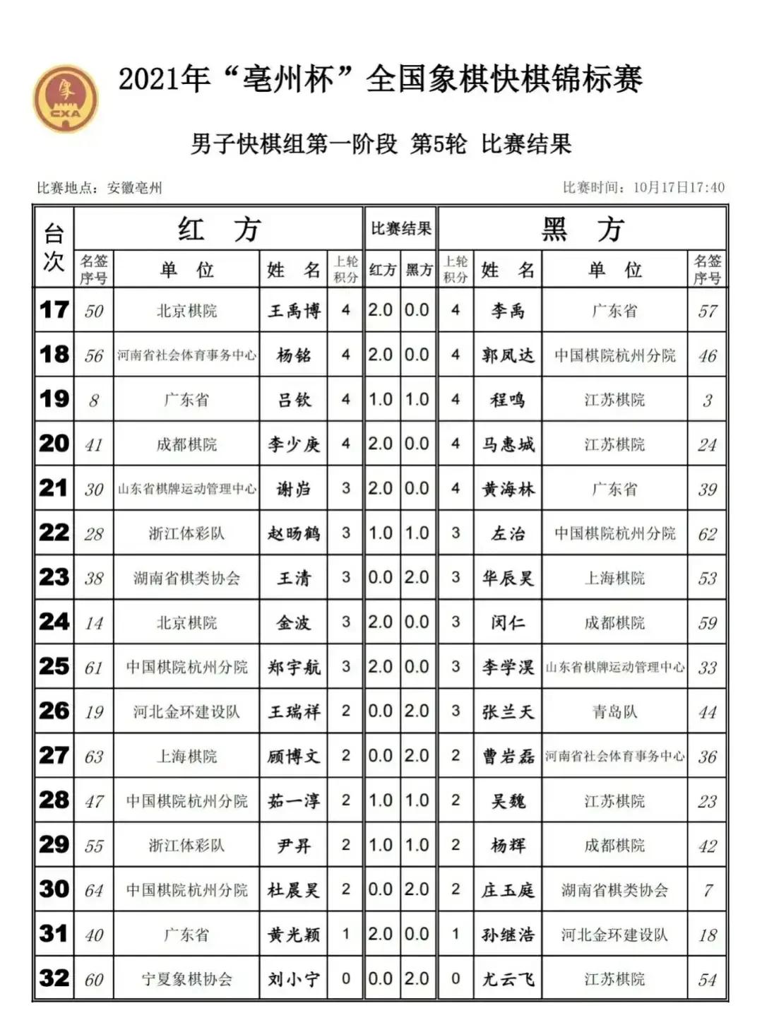 亳州象棋快棋赛冠军,亳州象棋快棋赛第七轮对阵