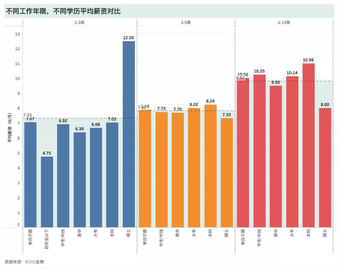 二级造价师薪资待遇多少,造价员岗位价值