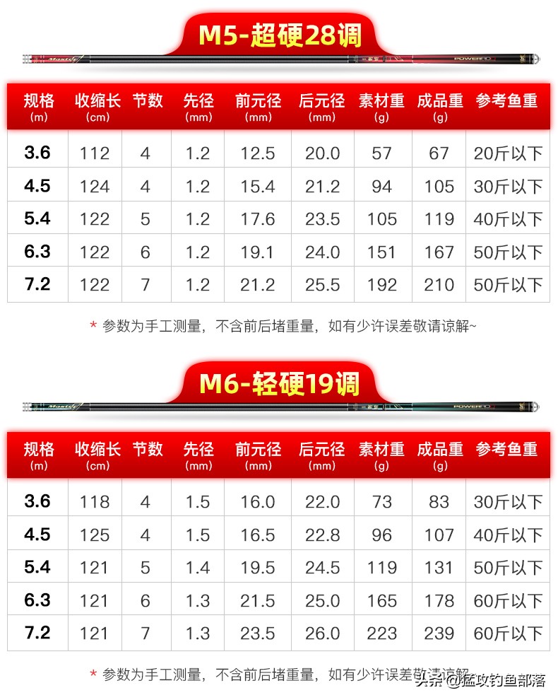 七支竿综合竿测评,最强综合竿测评