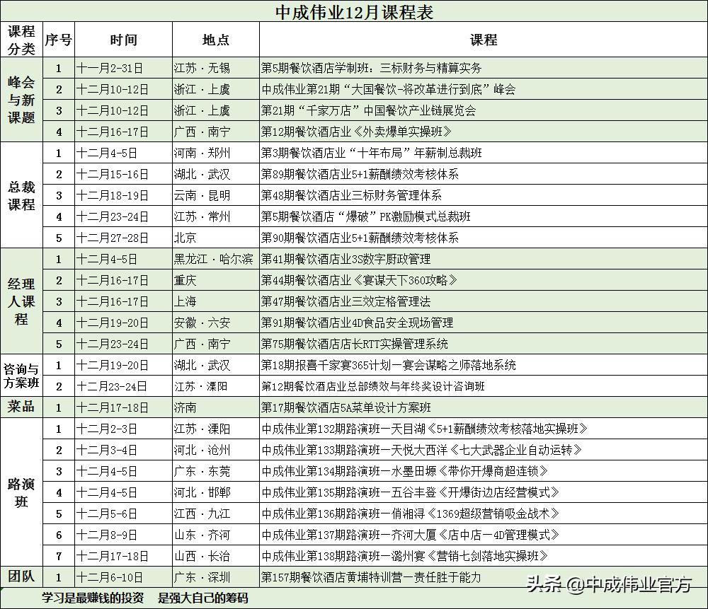 门店店长如何管理员工,超全面门店店长管理细则店长收藏
