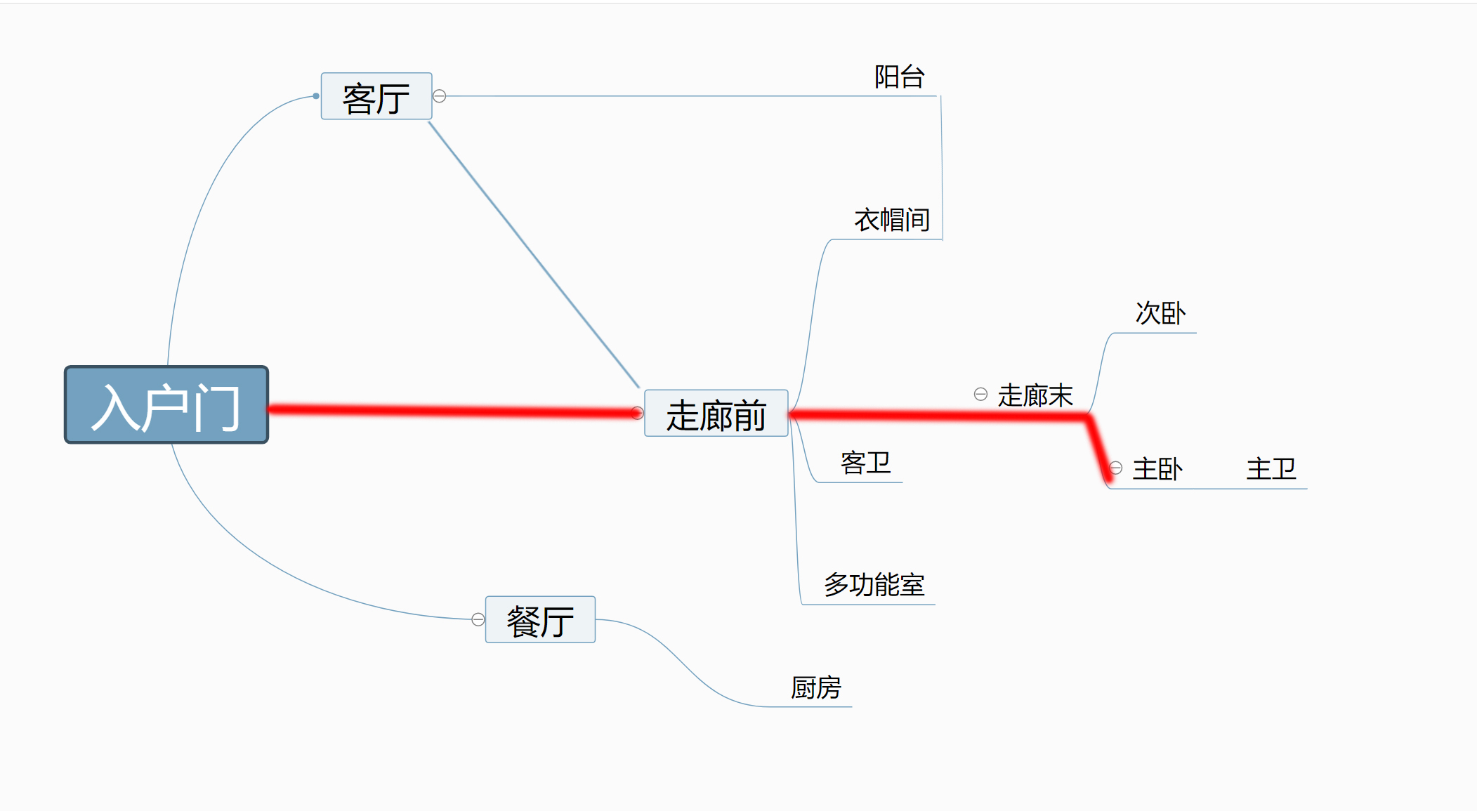 140平无主灯水电材料需要多少钱,客厅电灯开关插座布局图