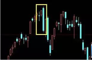 技术分析k线形态介绍,k线形态趋势分析