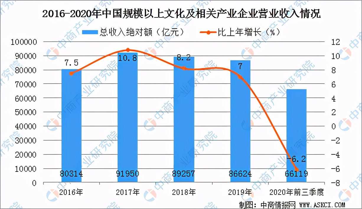 未来五年创业商机,未来十年创业什么行业最吃香