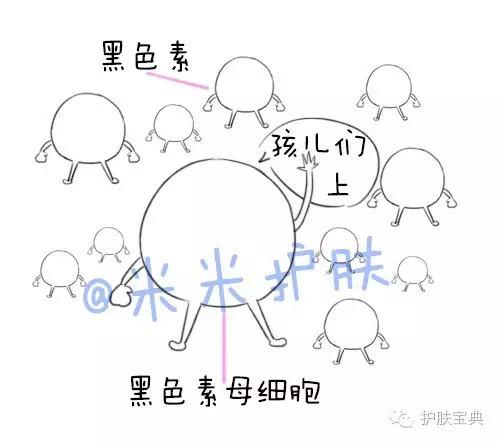 带你了解斑点产生原因,科普斑点治疗