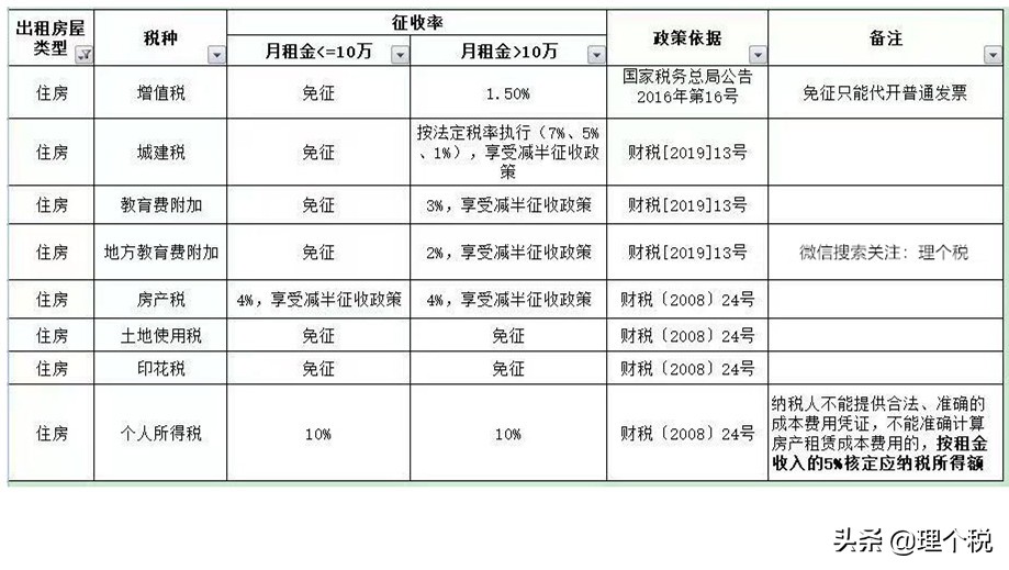 包租婆收租需要交税吗,包租婆收租需不需要交税