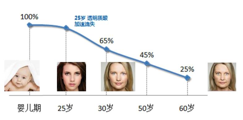 药学博士保湿化妆品,药学博士护肤品推荐