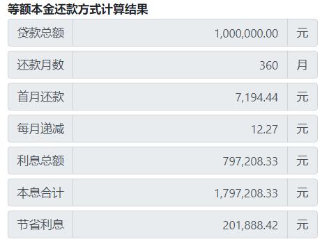 昆明房抵贷利率2023最新利率,昆明首套房贷利率下降的银行