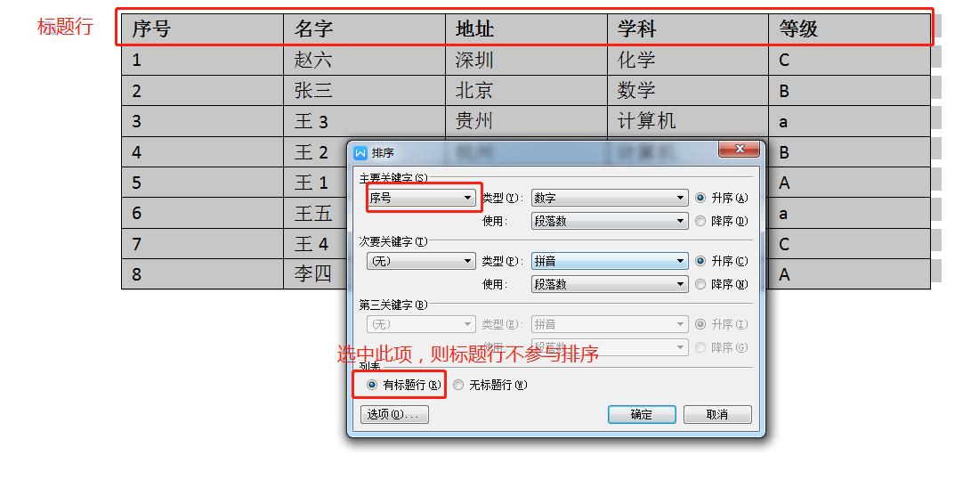wpsword表格怎么自动排序号,word技巧分布列