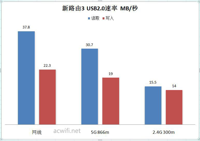 斐讯k2p和新出路由器有啥区别,斐讯k2p对比k3哪个好