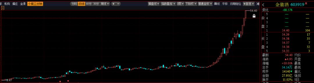 可以做短视频的工作,做一个短视频软件
