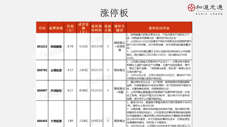 2021年12月23日早报,3月12日早报
