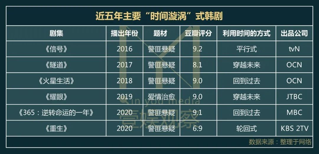 韩剧命运漩涡103完整版,韩剧命运漩涡大结局是什么