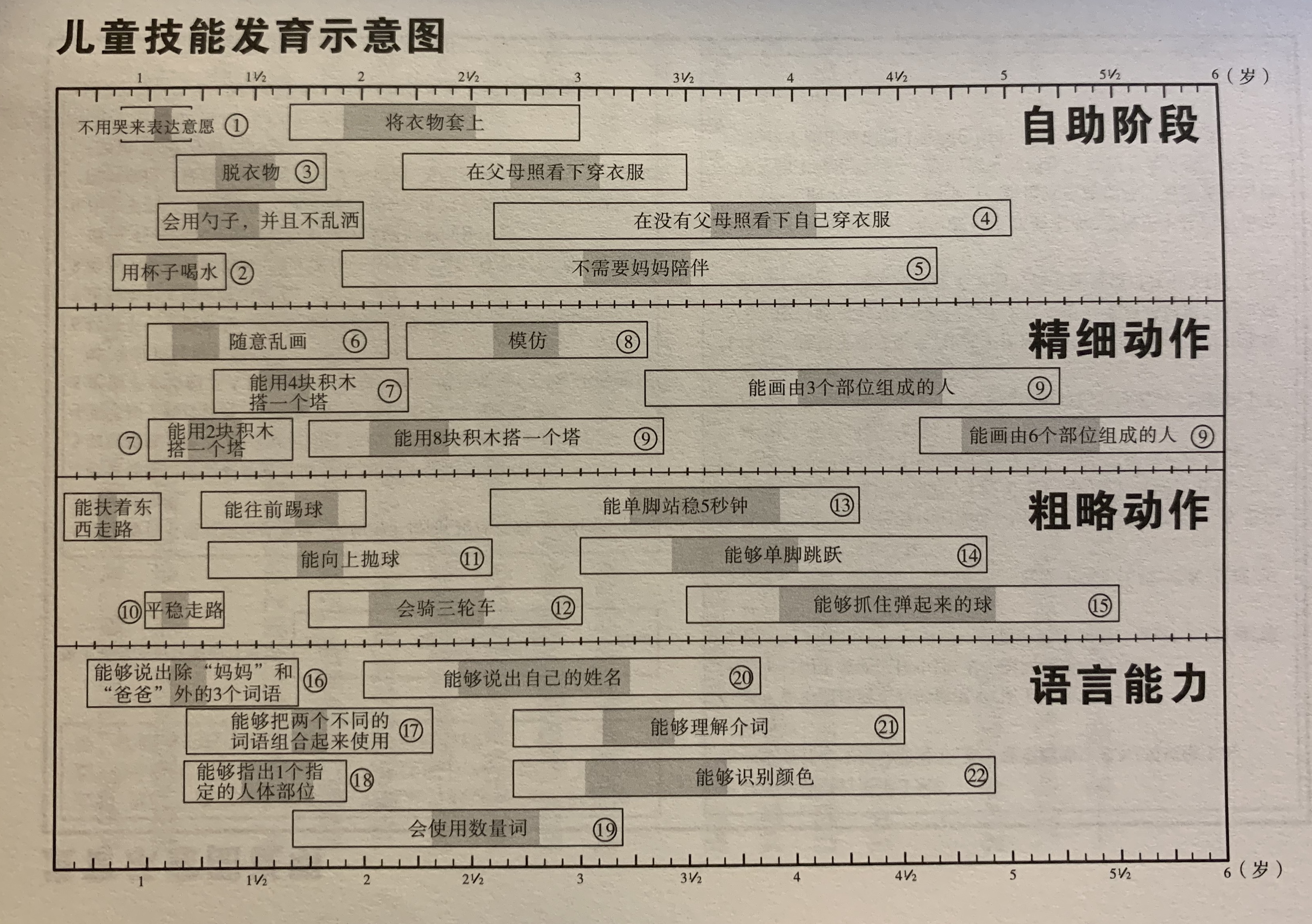 孩子不肯动脑筋？学会这5招，让思考变成终身习惯