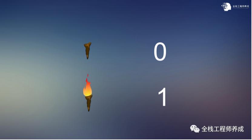 二进制编程怎么做,原始人是如何学习编程的