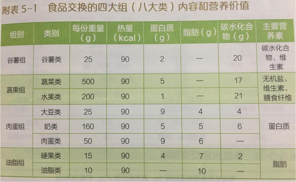 糖尿病知识三：糖尿病防治的五驾马车之—饮食管理
