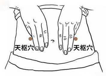 妇科病艾灸哪里最管用,艾灸怕上火可艾灸哪个穴位