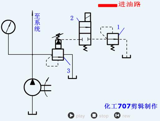 液压油泵工作原理动画演示视频,液压回路简单动态图