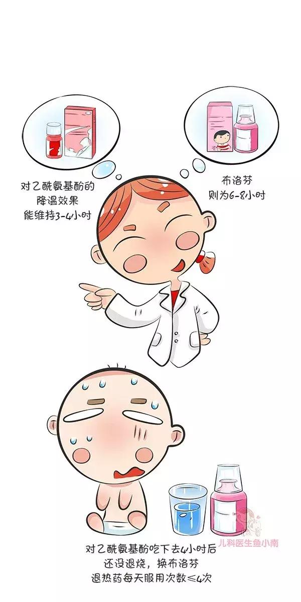 小孩发烧多少度吃退烧药合适,多少度发烧吃退烧药