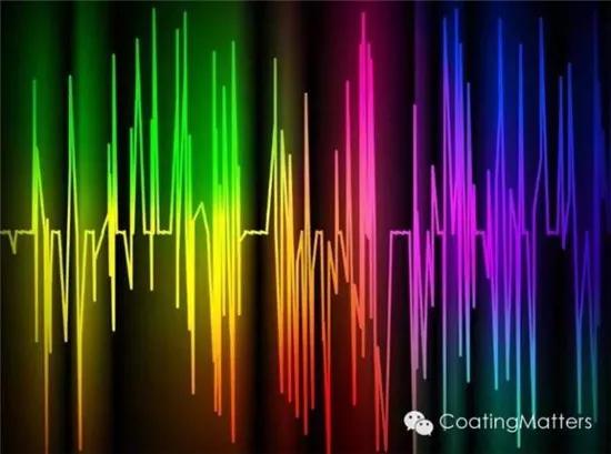 锂电池涂布技术讲解,锂电池涂布工艺介绍