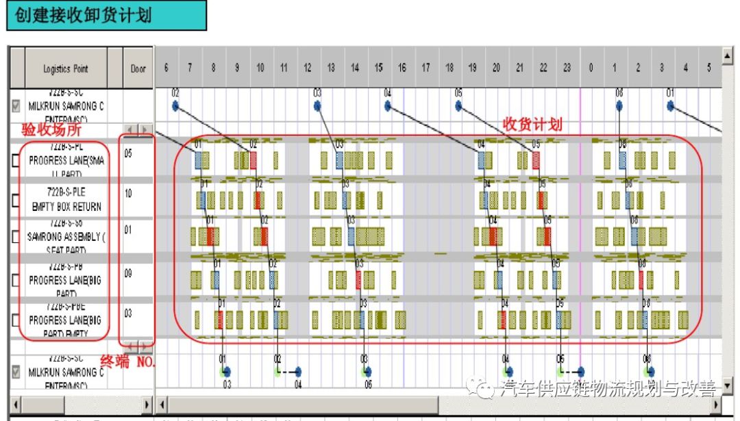 丰田P-LaneP-Lane型物流的概要